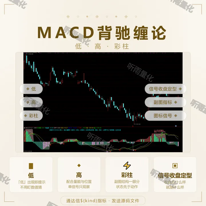 MACD背驰缠论 指标效果图