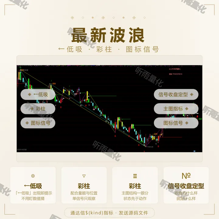 最新波浪 指标效果图