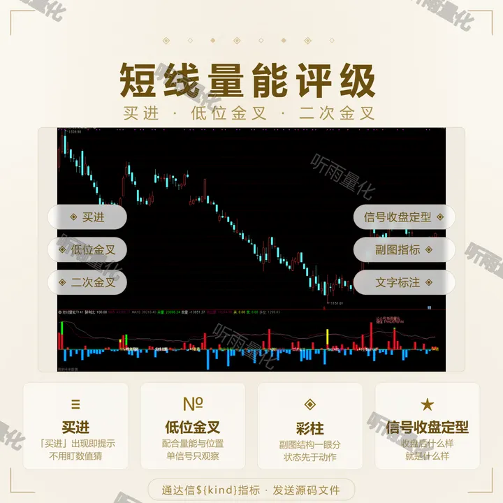 短线量能评级 指标效果图