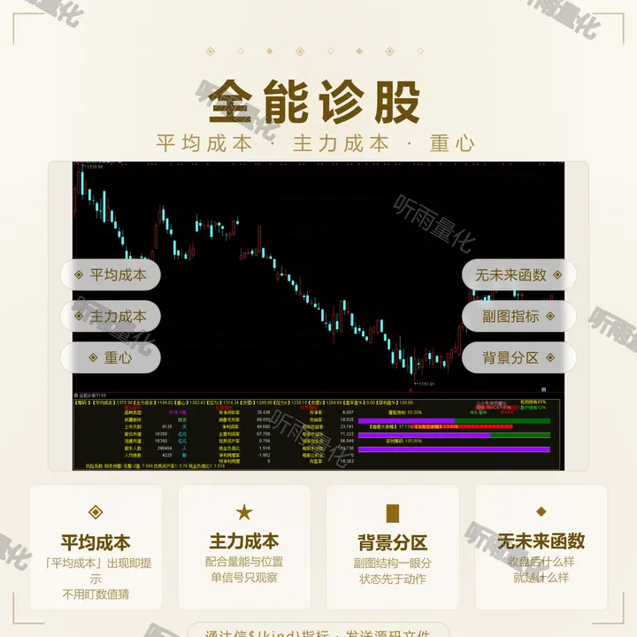 全能诊股 指标效果图