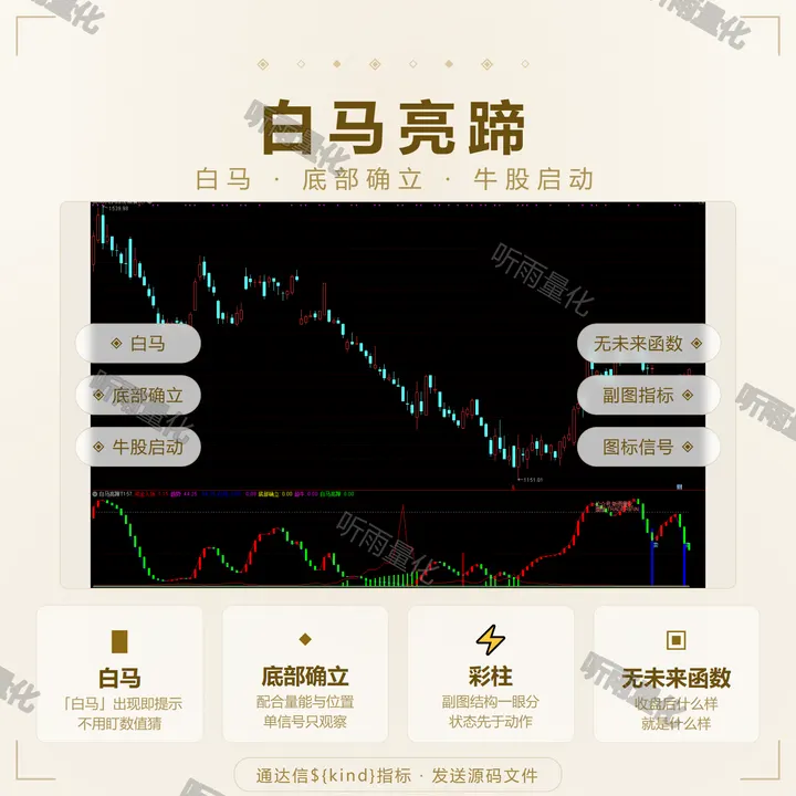 白马亮蹄 指标效果图