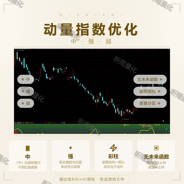 动量指数优化 指标效果图