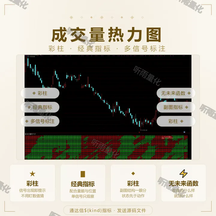 成交量热力图 指标效果图