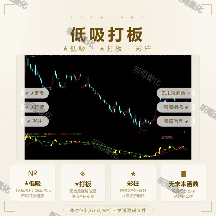 低吸打板 指标效果图