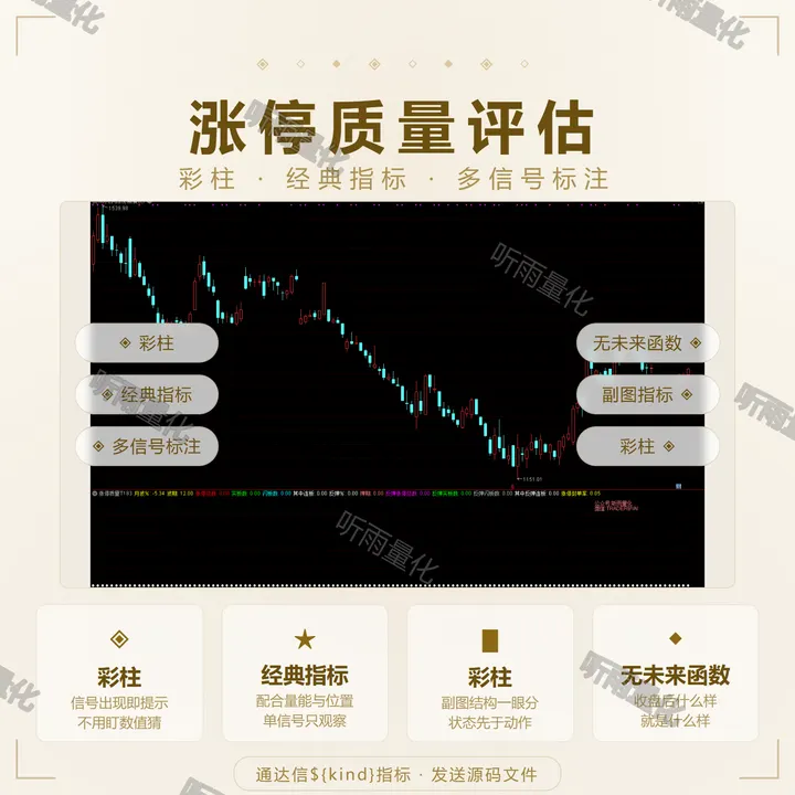 涨停质量评估 指标效果图