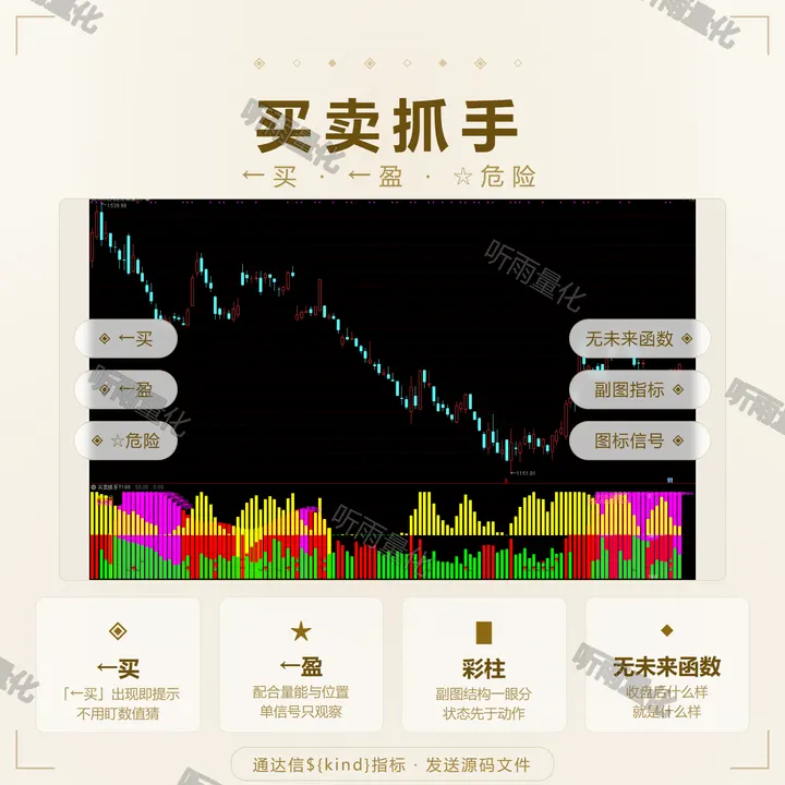 买卖抓手 指标效果图