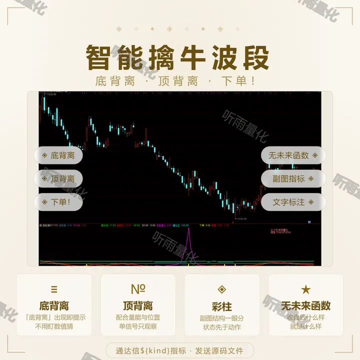 智能擒牛波段 指标效果图