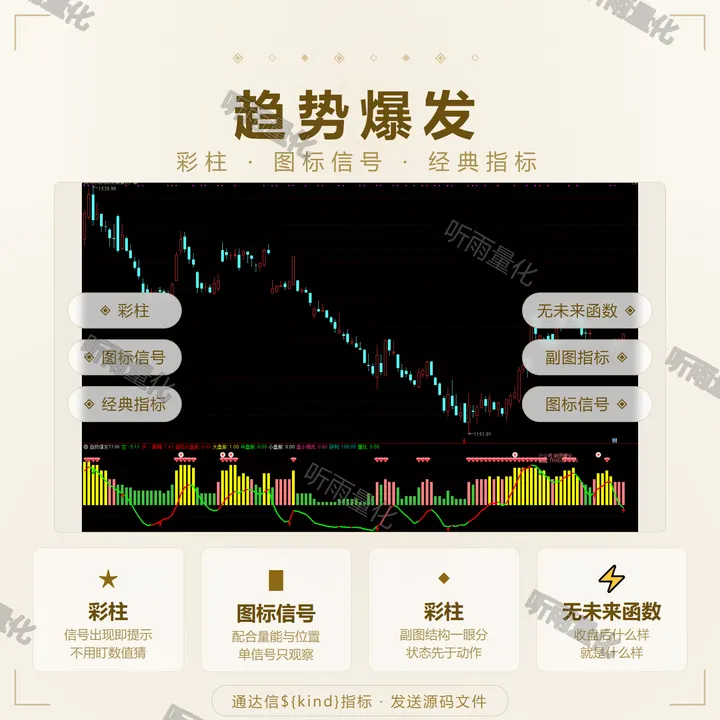 趋势爆发 指标效果图