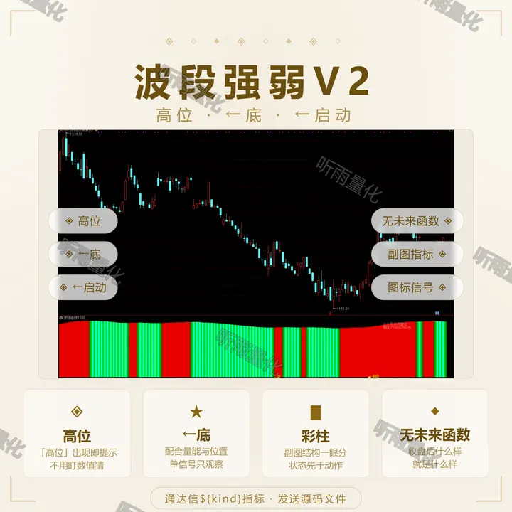 波段强弱V2 指标效果图