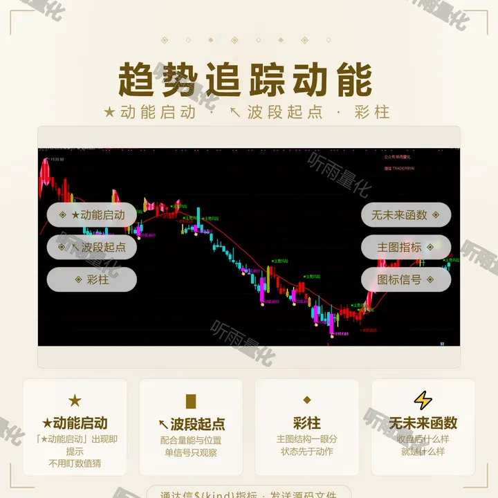 趋势追踪动能 指标效果图