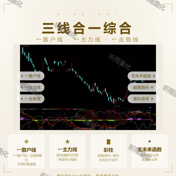 三线合一综合 指标效果图