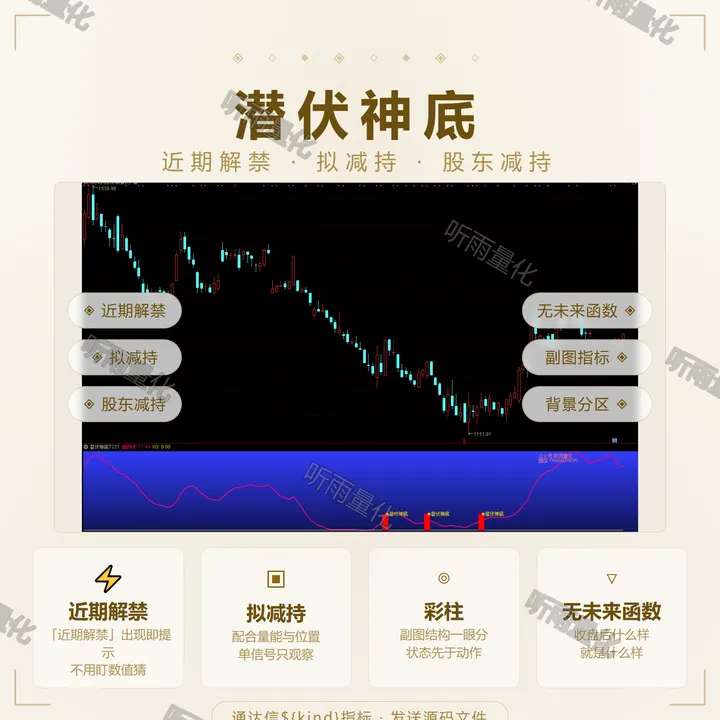 潜伏神底 指标效果图