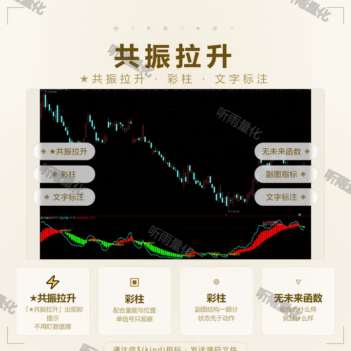 共振拉升 指标效果图