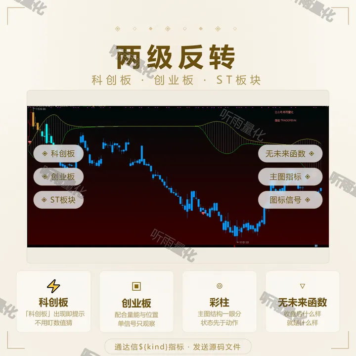两级反转 指标效果图