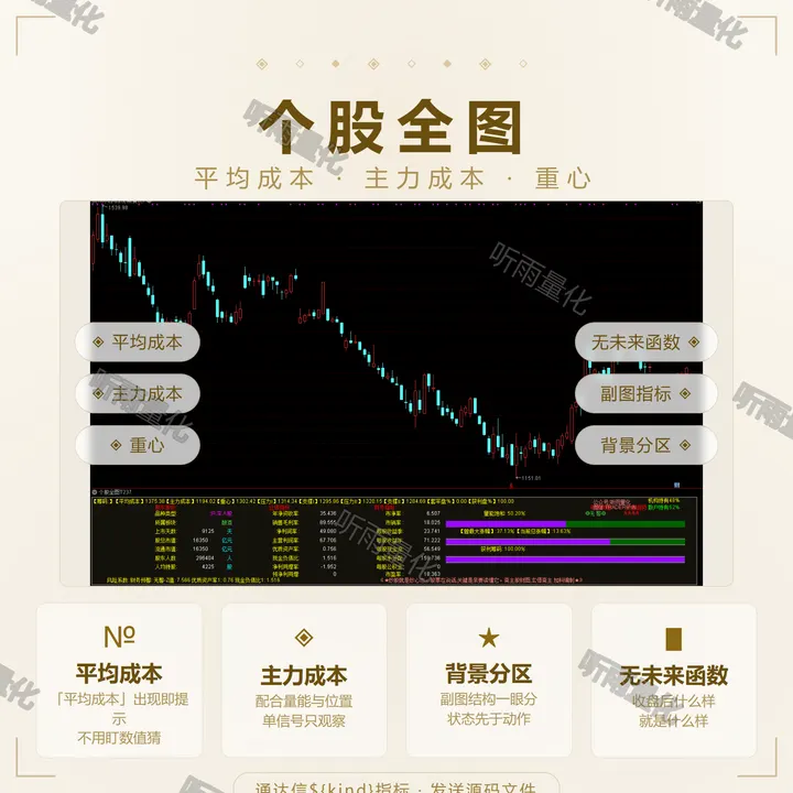 个股全图 指标效果图