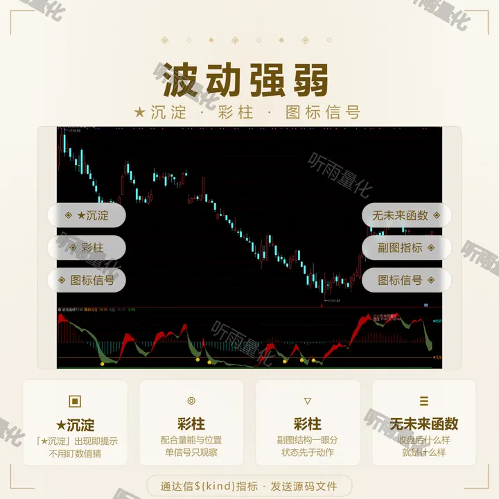 波动强弱 指标效果图