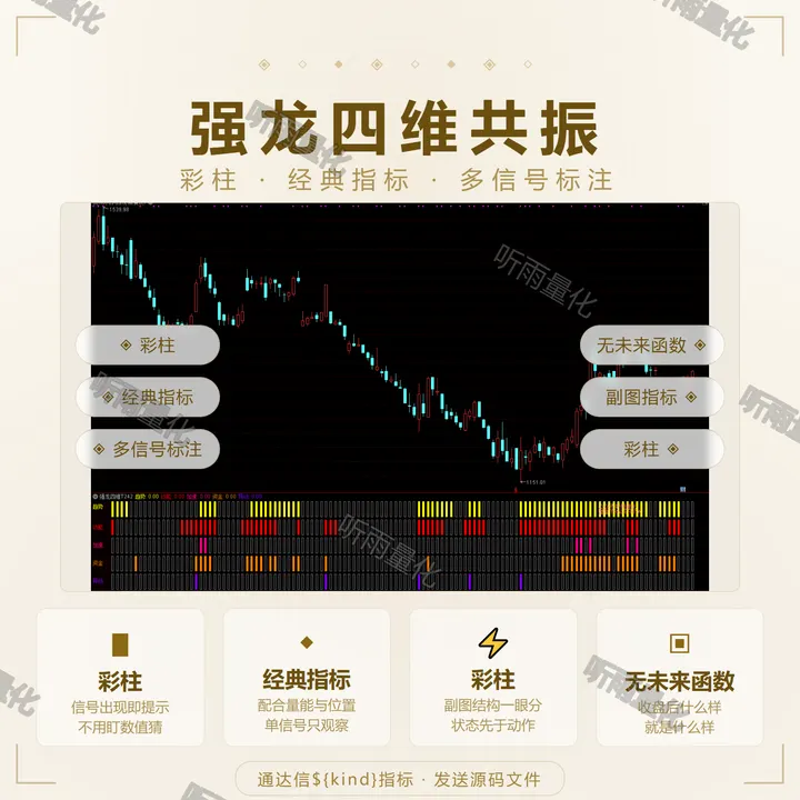 强龙四维共振 指标效果图