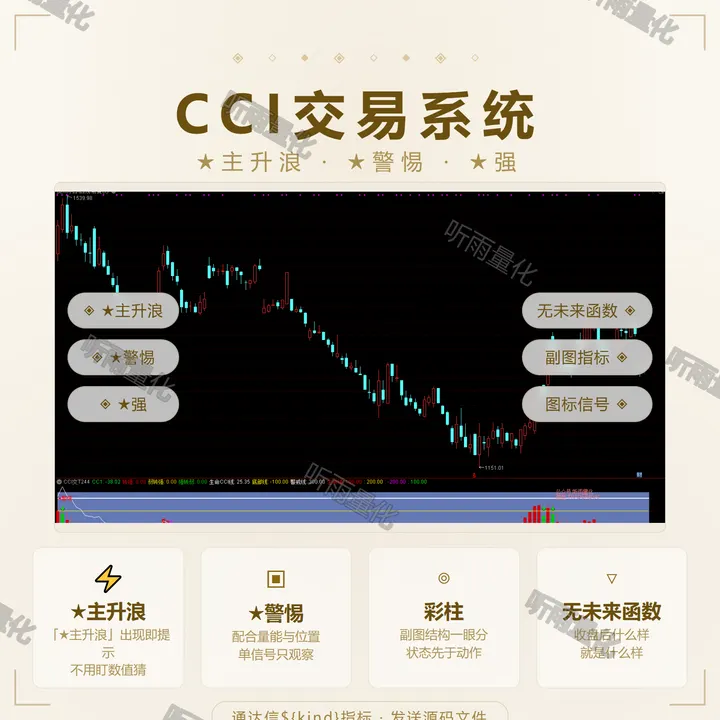 CCI交易系统 指标效果图