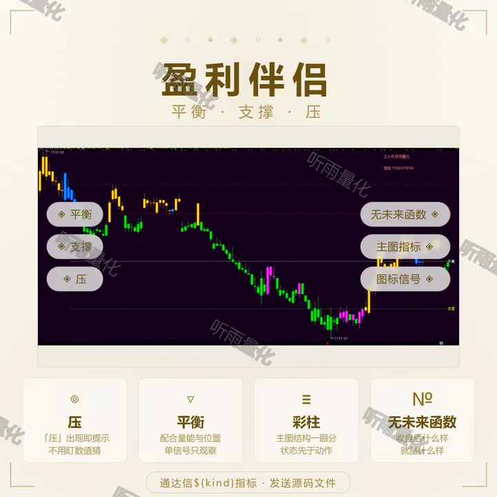 盈利伴侣 指标效果图