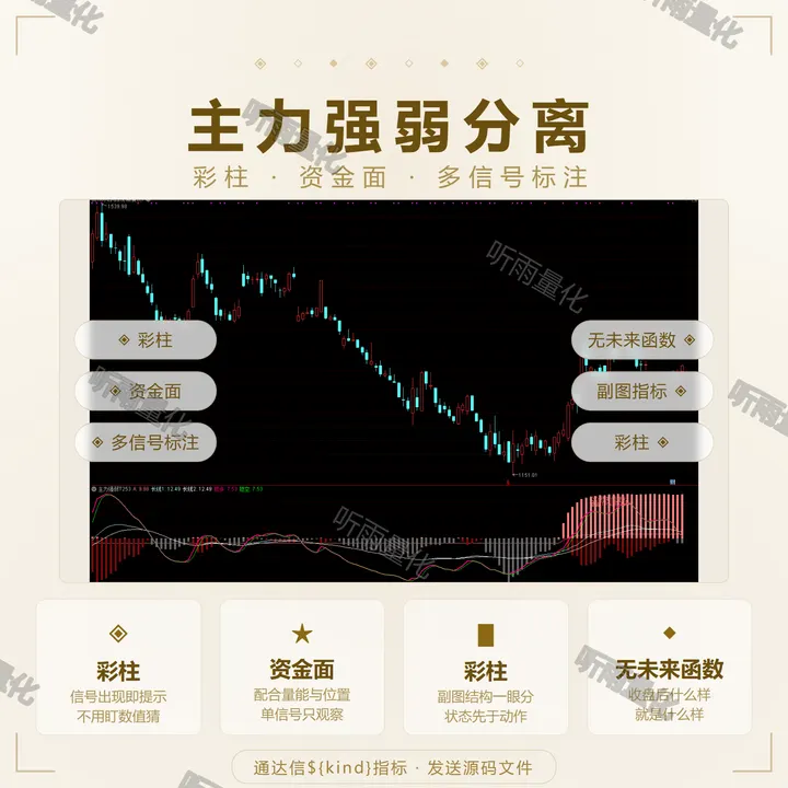 主力强弱分离 指标效果图