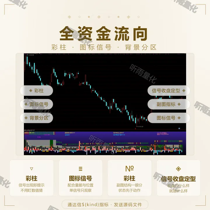 全资金流向 指标效果图