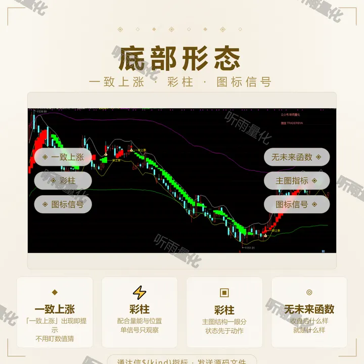 底部形态 指标效果图