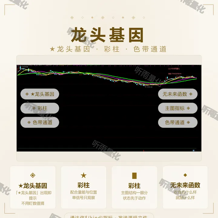 龙头基因 指标效果图