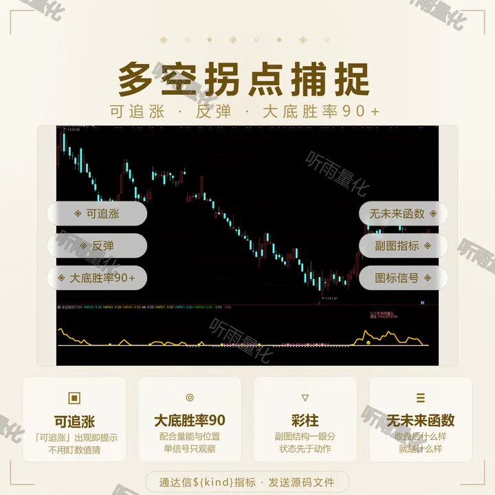 多空拐点捕捉 指标效果图