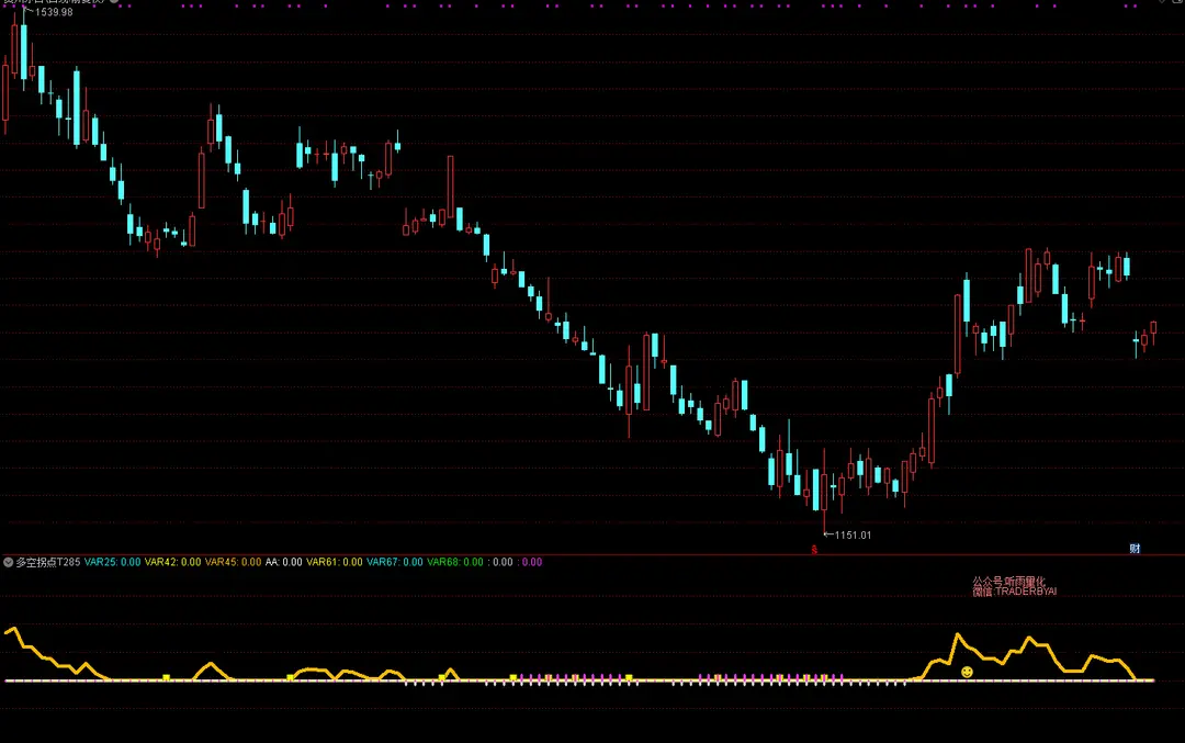 多空拐点捕捉 在贵州茅台上的实盘截图