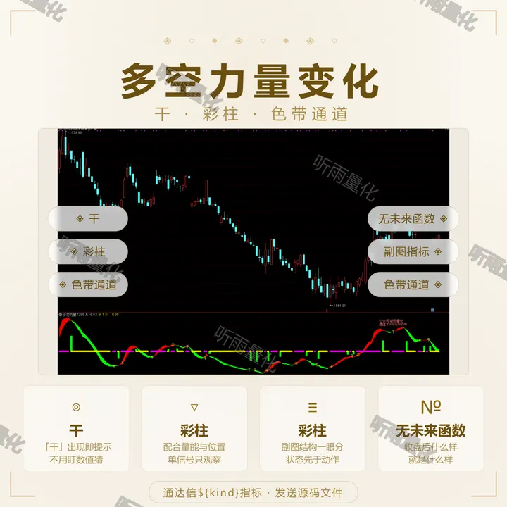 多空力量变化 指标效果图