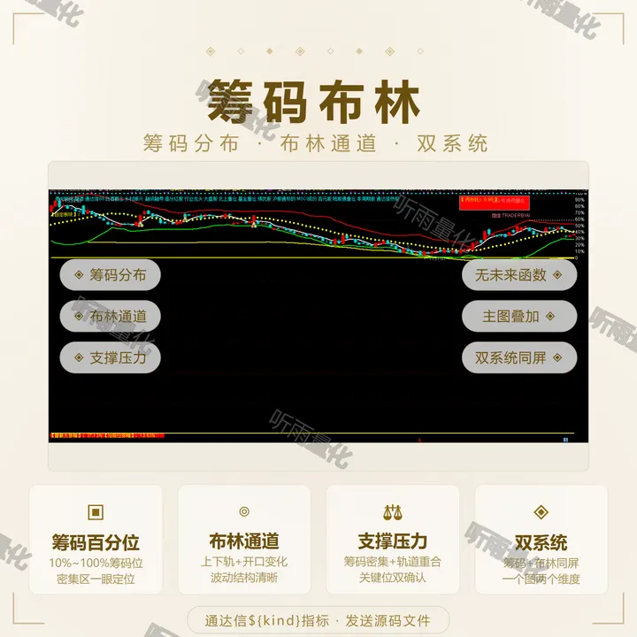 筹码布林 指标效果图