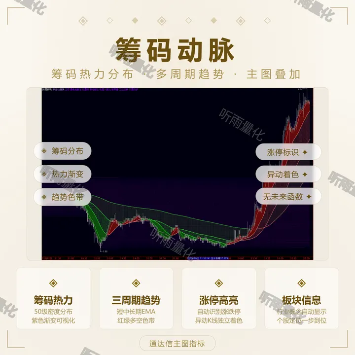 筹码动脉 指标效果图