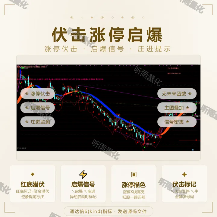 伏击涨停启爆 指标效果图