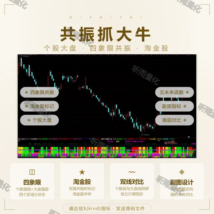 共振抓大牛 指标效果图