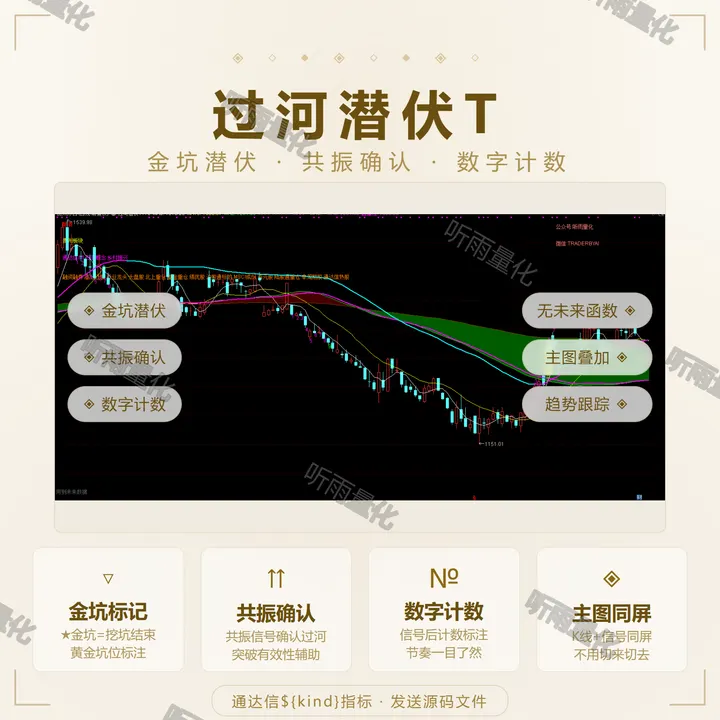 过河潜伏T 指标效果图