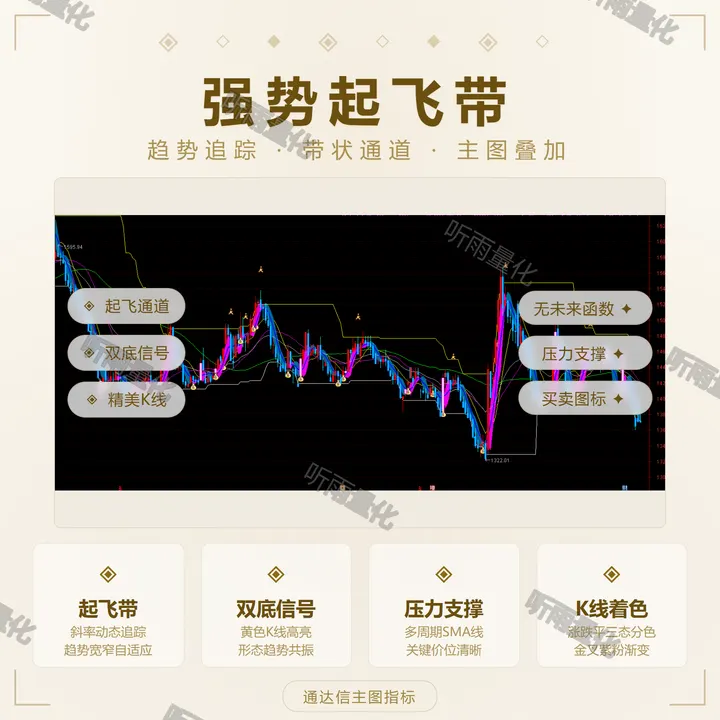 强势起飞带 指标效果图