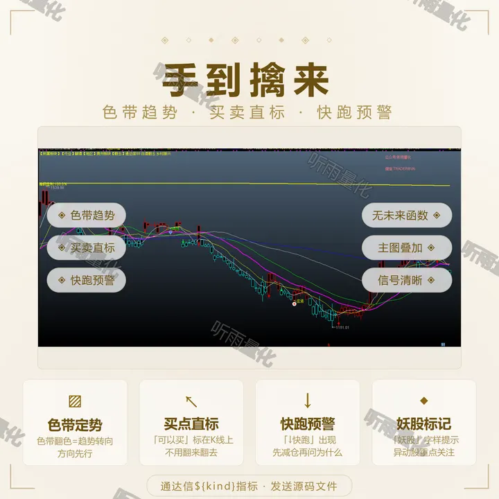 手到擒来 指标效果图