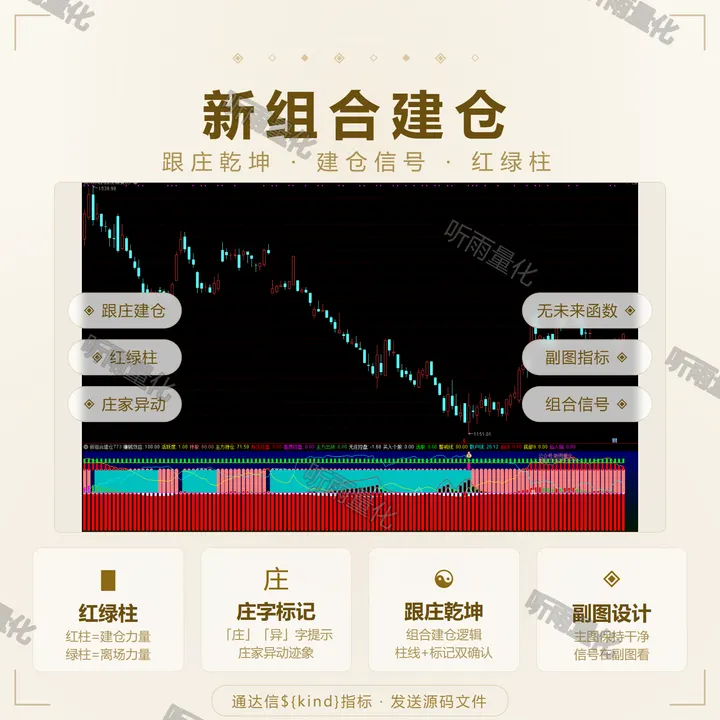 新组合建仓 指标效果图