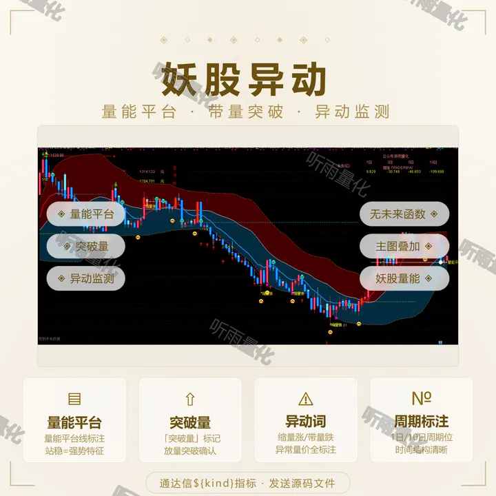 妖股异动 指标效果图
