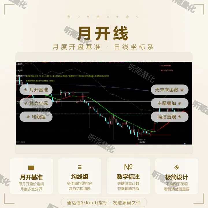 月开线 指标效果图