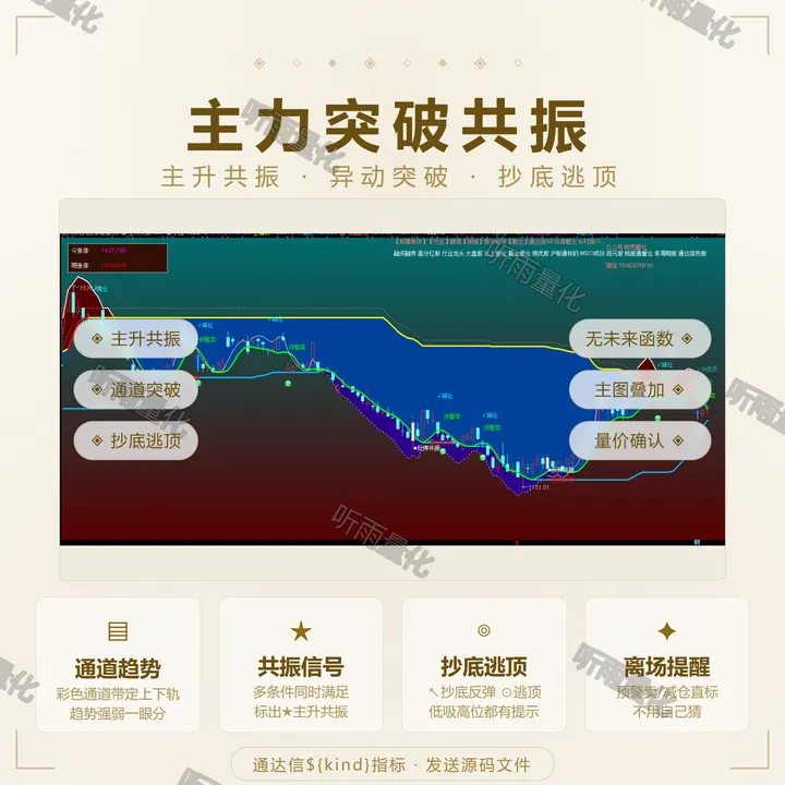 主力突破共振 指标效果图