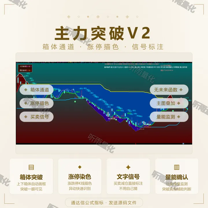 主力突破V2 指标效果图