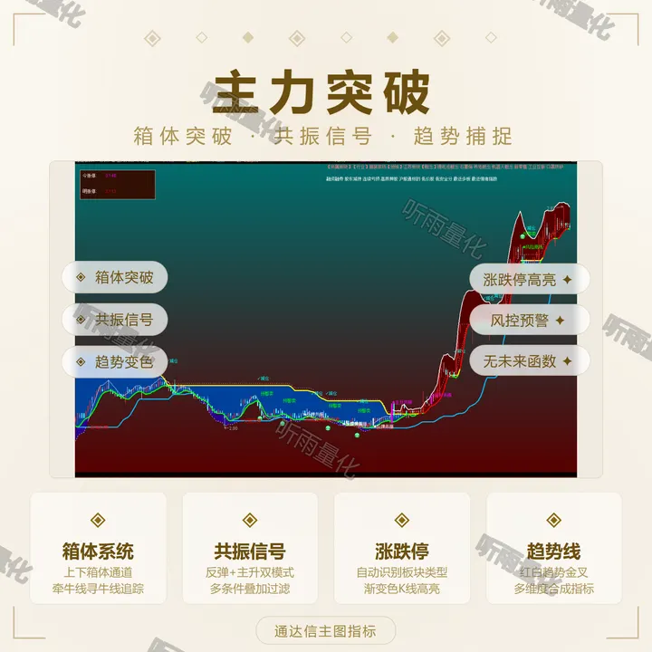 主力突破 指标效果图